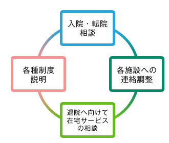 連携図