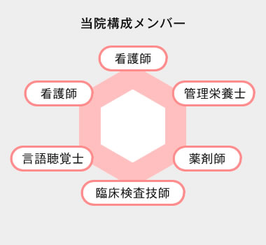 当院構成メンバー図