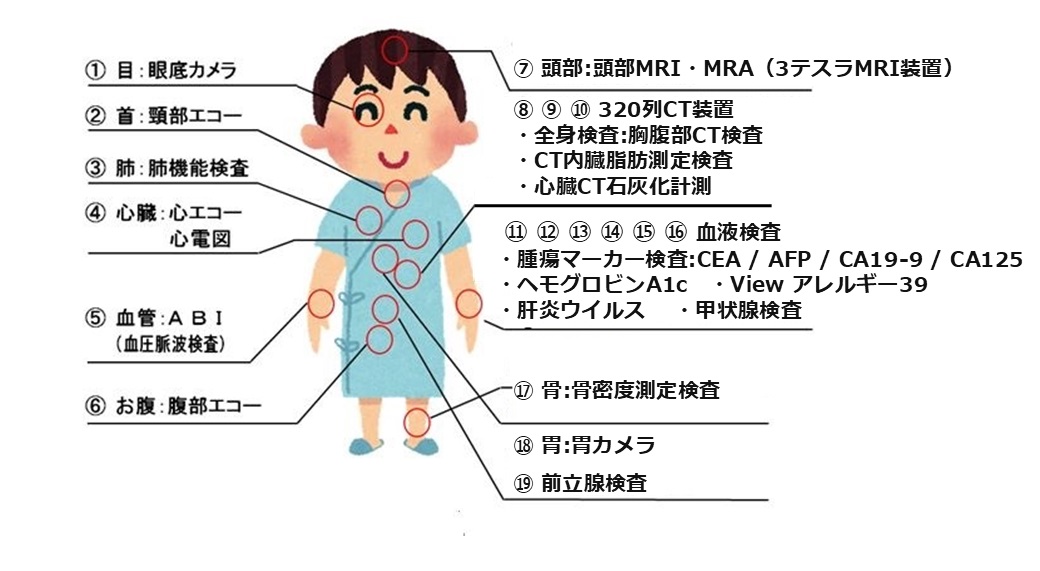 検査 血液 値段 型