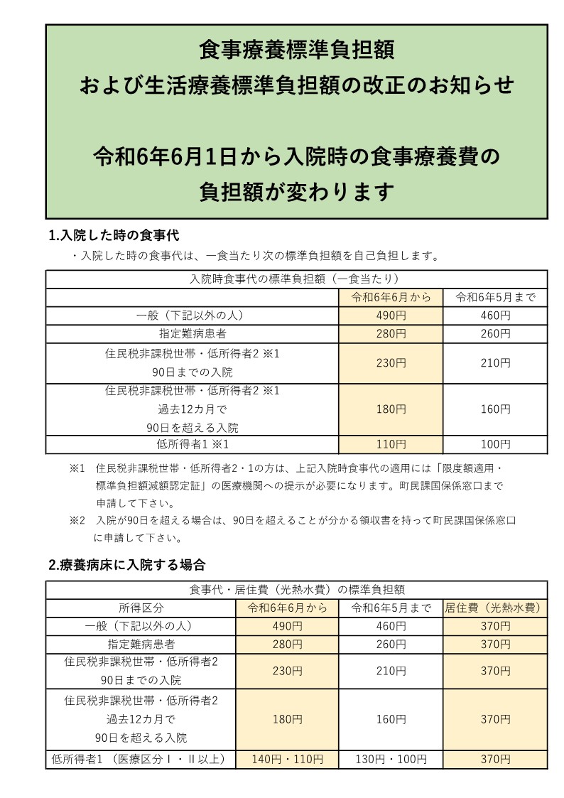 食事療養標準負担額.jpg