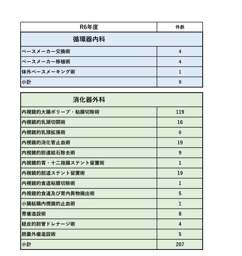 R6年度診療科別手術実績一覧_1.jpg
