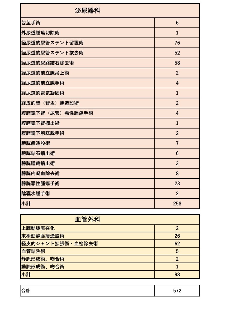 R6年度診療科別手術実績一覧_2.jpg