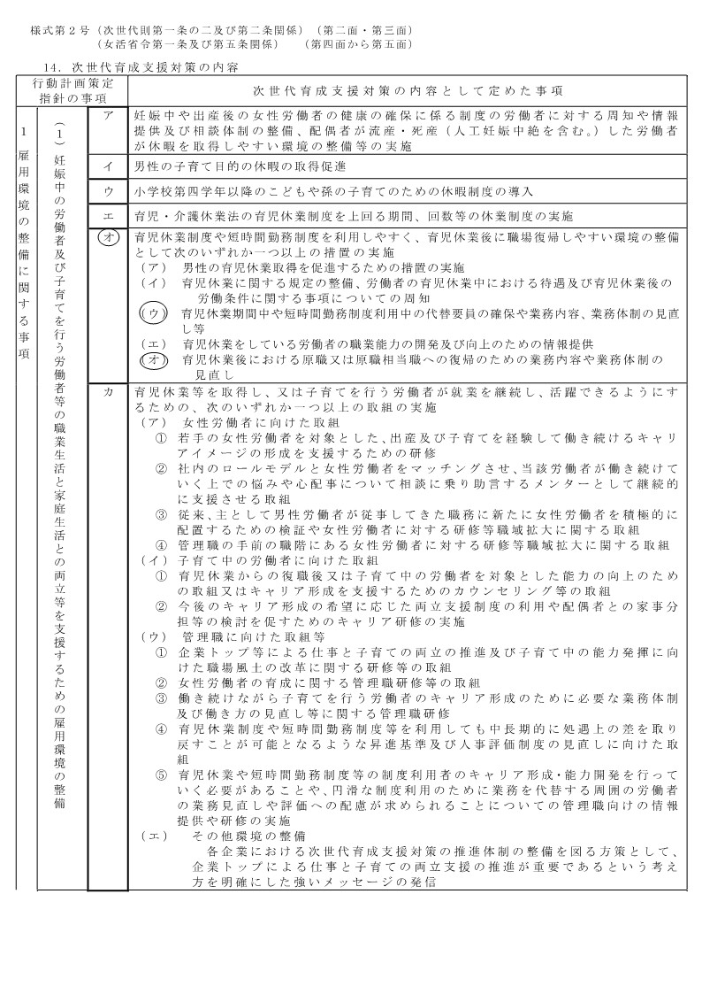 川南病院女性活躍推進計画